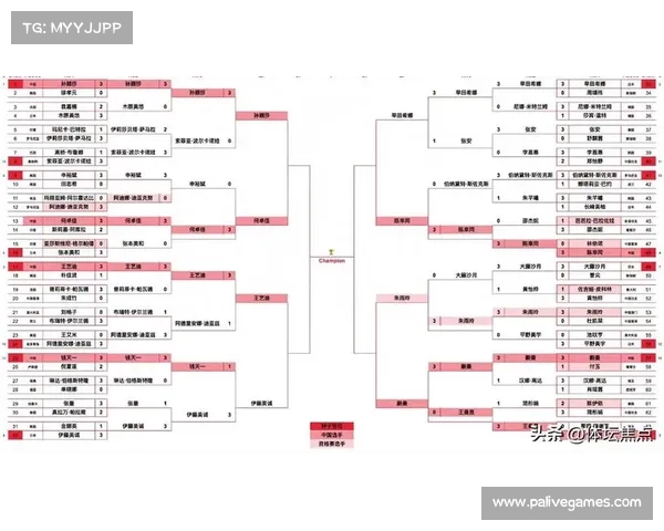 大满贯:击败强手,晋级新阶段 大满贯:击败强手,晋级新阶段